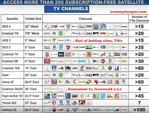 my map channels